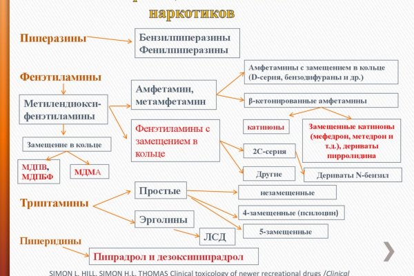 Кракен даркнет рекламы