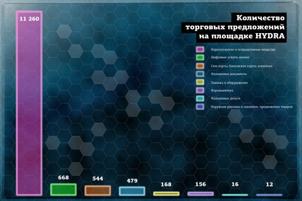 Кракен правила площадки